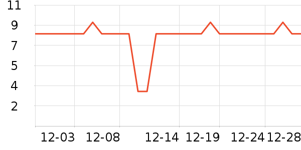 ����˹������ʷ�۸�