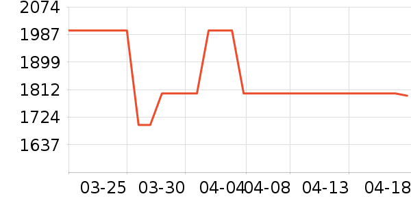 ͳ˧������ʷ�۸�