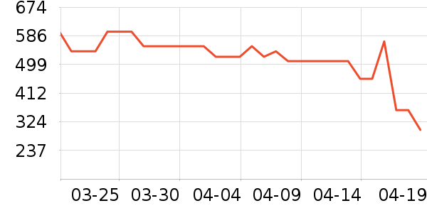 ȫ��ʱ����Ʒ���� ��ʷ�۸�