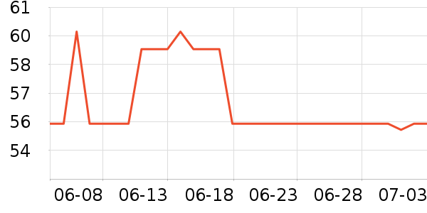 �������߶�����ʷ�۸�