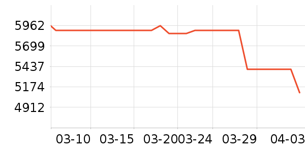 ������ѧ��ƽ����ʷ�۸�