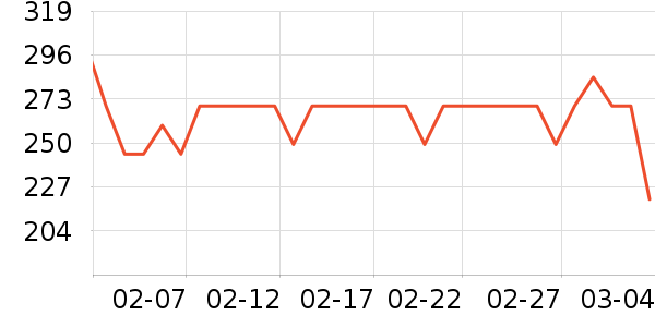 ������ţ�����̷���ʷ�۸�