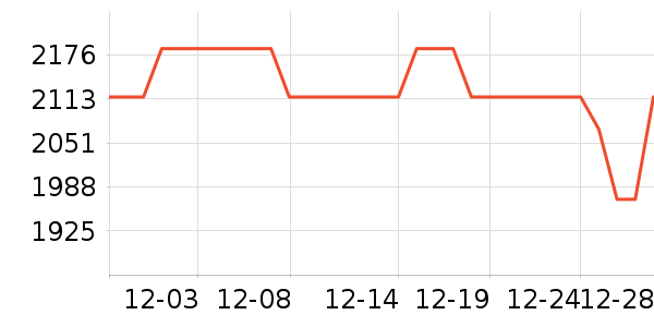 �����ֱ���ʷ�۸�