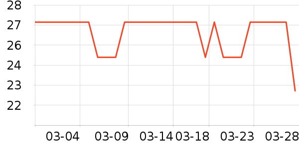 ��������ʷ�۸�