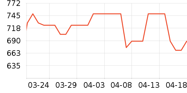 ˹���µ��������ʷ�۸�