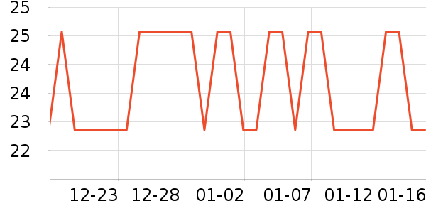 ��Сѿ������ʳ��ʷ�۸�