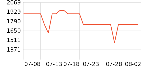 ��ҫƽ�������ʷ�۸�