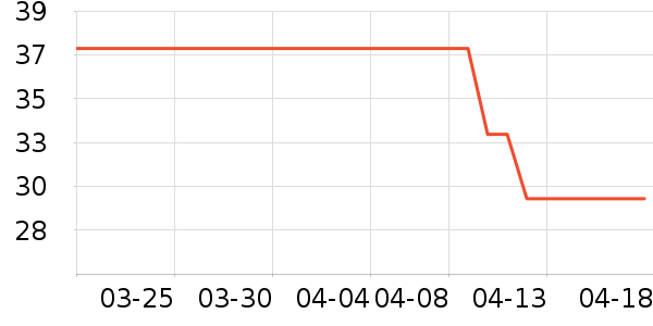 ���ٰ������ʷ�۸�