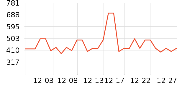 ��������ʳ��ά��ʷ�۸�