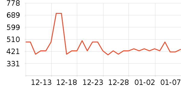 ��������ʳ��ά��ʷ�۸�