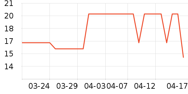 ��ѡ�ֶ�������ʷ�۸�