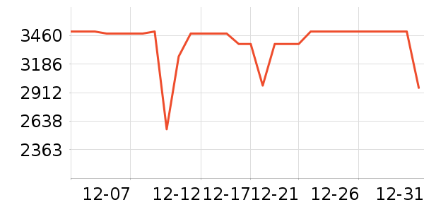 ��ɭ�紵����ʷ�۸�