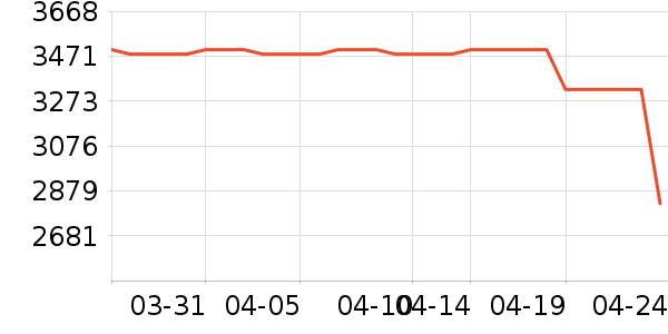 ��ɭ�紵����ʷ�۸�