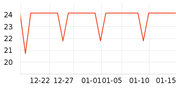 ����ɢ������ʷ�۸�