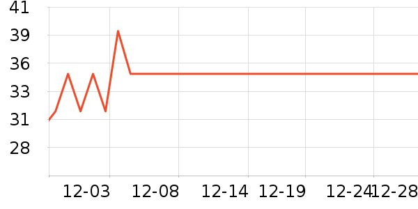 �˶�ˬ˯��/�Ҿӷ���װ��ʷ�۸�