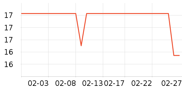 ����ˢ��ʷ�۸�