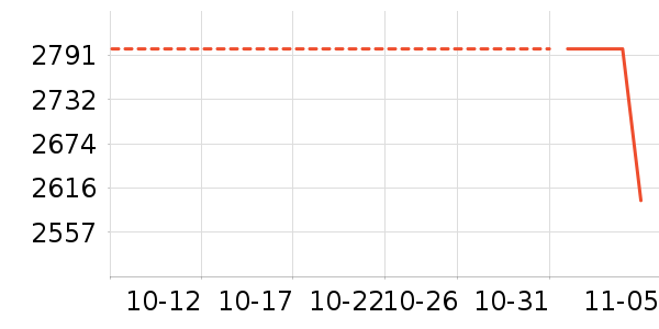 ��Ϊ��ʷ�۸�