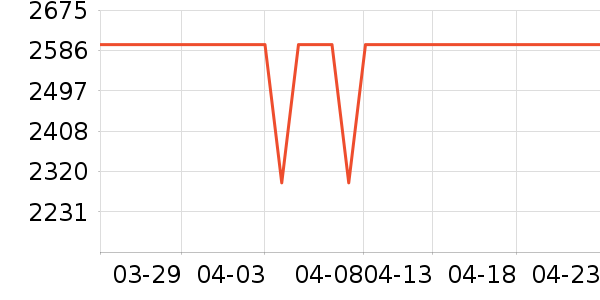 ��Ϊƽ�������ʷ�۸�