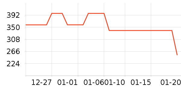 Ұ��������װ��Ʒ��ʷ�۸�