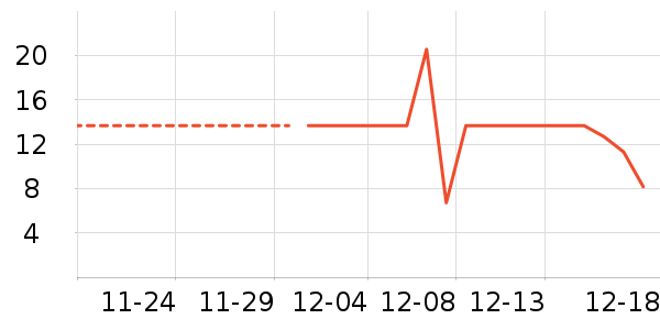 ������ʷ�۸�