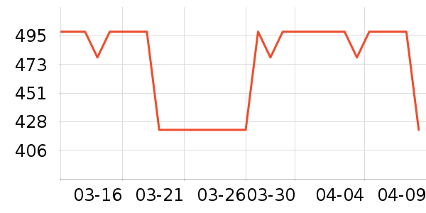 TigerFamily˫�����ʷ�۸�