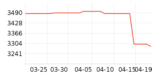 �����յ���ʷ�۸�