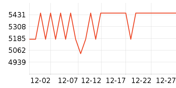 ���ᵥ����ͷ��ʷ�۸�