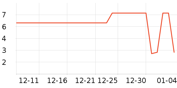 �ʼǼ��/������ʷ�۸�