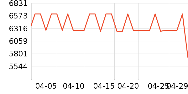 �������ƽ��׹/������ʷ�۸�