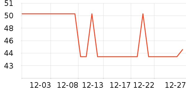 361����ë����Ʒ��ʷ�۸�