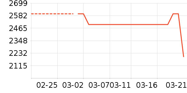 С��ƽ�������ʷ�۸�