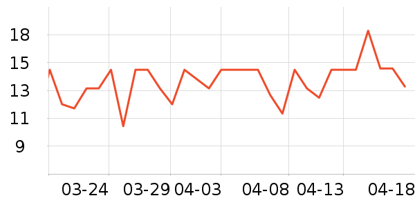 ��������/����ʷ�۸�