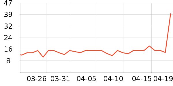 ��������/����ʷ�۸�