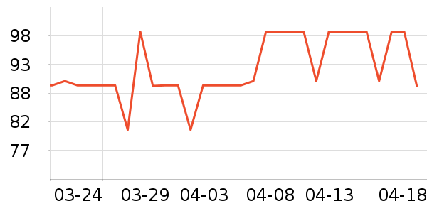 �ɵ�ŵ����Ӫ��������ʷ�۸�