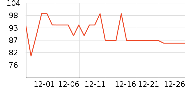 �ɵ�ŵ����Ӫ��������ʷ�۸�