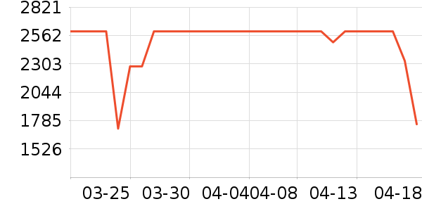 ����ϴ�»���ʷ�۸�