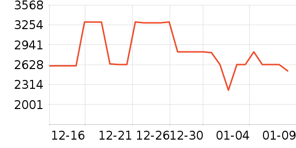 ����ϴ�»���ʷ�۸�