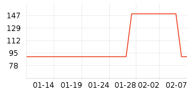 Ůʽ��������ʷ�۸�