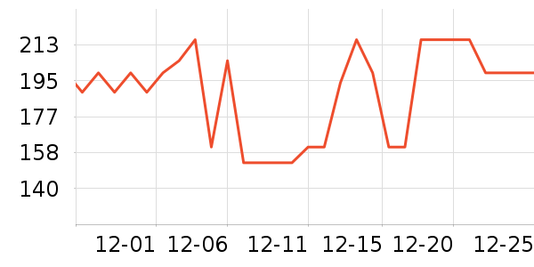 ��ħʦ���º���ʷ�۸�