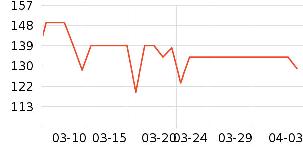 С��ʱ�������̲�Ʒ��ʷ�۸�