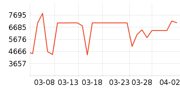 ���ı�����ʷ�۸�