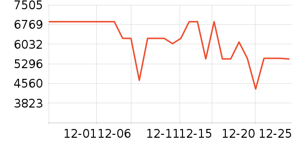 ���ı�����ʷ�۸�