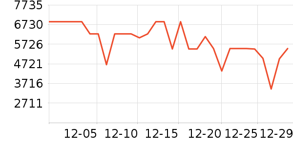 ���ı�����ʷ�۸�