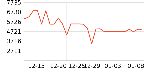 ���ı�����ʷ�۸�