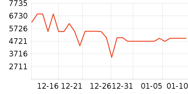 ���ı�����ʷ�۸�