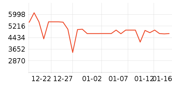 ������ʷ�۸�