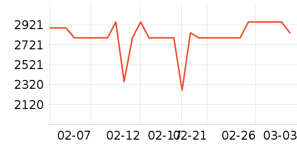 ����ϴ�ػ���ʷ�۸�