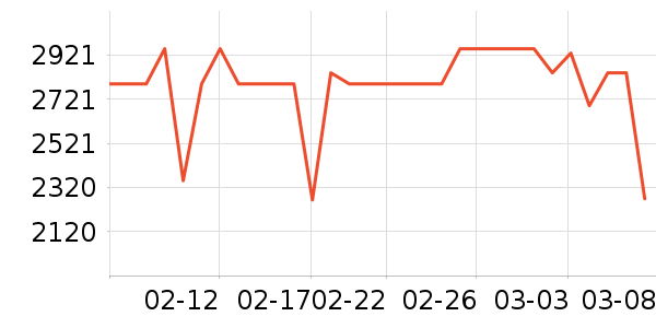 ����ϴ�ػ���ʷ�۸�