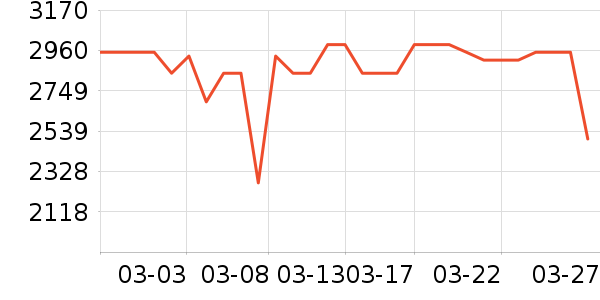 ����ϴ�ػ���ʷ�۸�