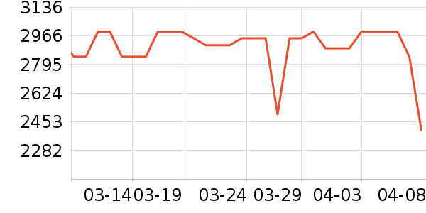 ����ϴ�ػ���ʷ�۸�